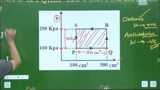 Physics | Heat Thermodynamics | Day - 7 |  By IMS Sir | Cadets Defence Academy