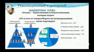 Презентация компании Атоми