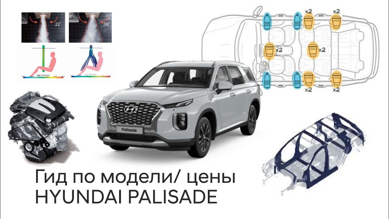 Palisade/ Об этом не расскажут блогеры/ гид по модели/ Hyundai