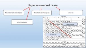 задание 3 ОГЭ по химии. Виды химической связи
