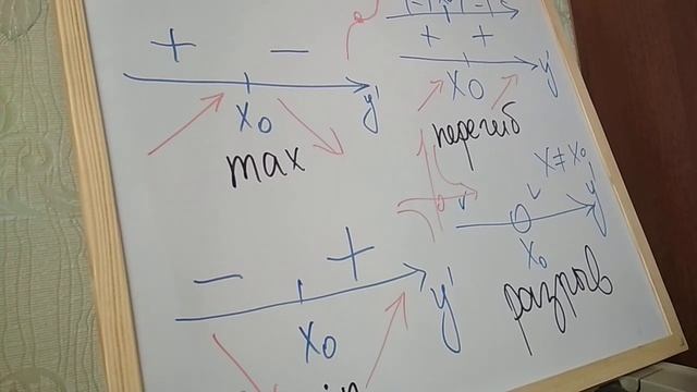 Алгебра 10 Критические точки