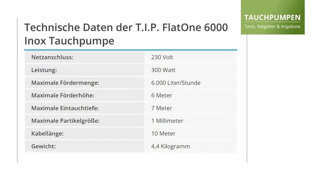 Das sind die Top 3 flachsaugenden Pumpen - Unsere Kaufempfehlungen смотреть онлайн
