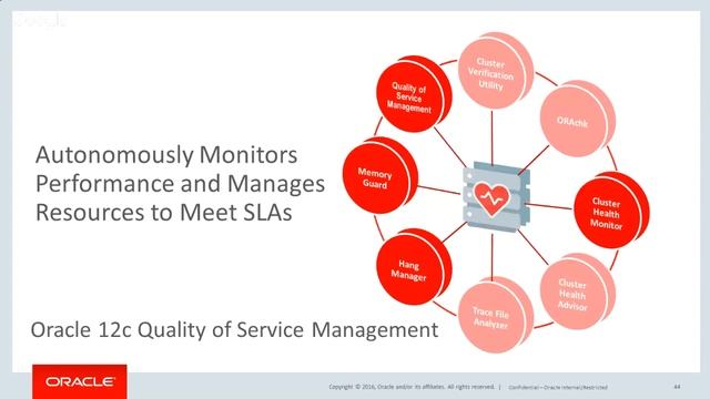 How to Maintain RAC Availability and Performance with Oracle 12c Autonomous Health Framework