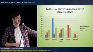 Военное дело Хазарского каганата (салтово-маяцкая культура)