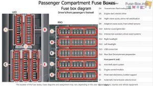 Fuse box location and diagrams: Audi Q7 (2021-2022)