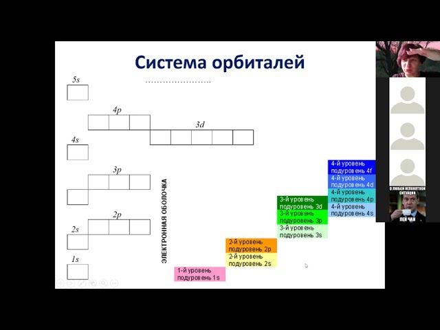 02 Строение атома 4 многоэлектронный атом