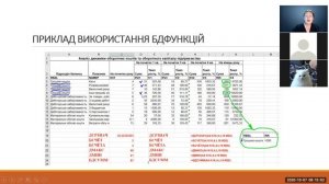 Функціїї Microsoft Excel ДСРЗНАЧ, БСЧЁТ, БСЧЁТА, ДМАКС, ДМИН, БДСУММ. Таблиці підстановки