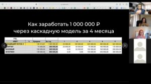 Как выйти на 1 000 000 ₽ в месяц с помощью каскадной модели