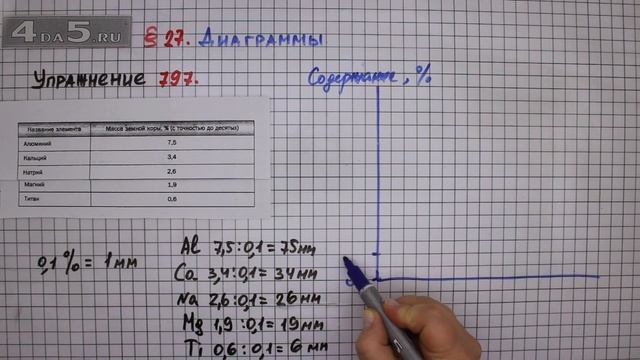 Упражнение № 797 – Математика 6 класс – Мерзляк А.Г., Полонский В.Б., Якир М.С. смотреть онлайн