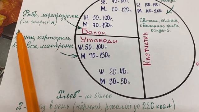 По многочисленным просьбам. Как постройнеть. Правильное питание и ни чего больше.
