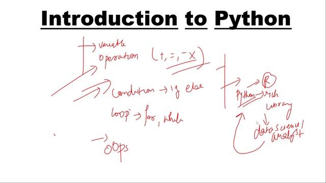 Introduction to python | Import libraries for Data Science field | Techy Bois