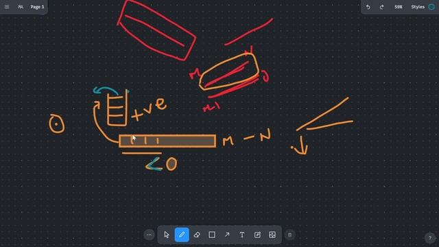 Least Prefix Sum | Codeforces Hello 2023 | Problem C | Explanation/ Editorial смотреть онлайн