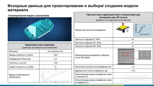 Аддитивные технологии для изделий из металлов и пластиков, генеративный дизайн