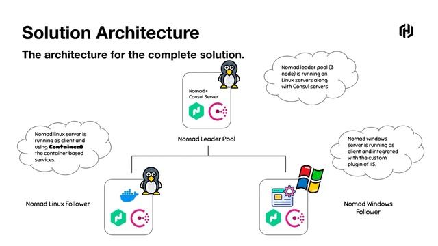 Managing Windows based Microservices using Nomad смотреть онлайн
