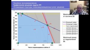 Линейное программирование. Часть 2.  Графическое решение задачи
