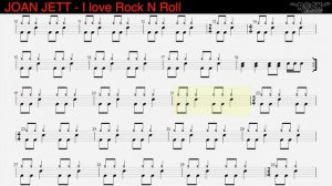 JOAN JETT - I love Rock n Roll [DRUM SCORE]