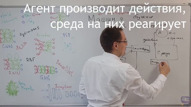 Обучение с подкреплением