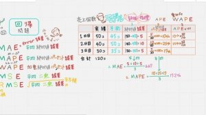 モデル評価指標（2分で解説）