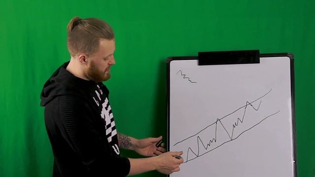 Уровни поддержки и сопротивления | Канал движения цены | Мнение профессионала | Бинарные опционы смотреть онлайн