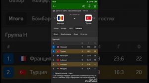 Прогноз на матч Андорра - Турция 18.11.2019