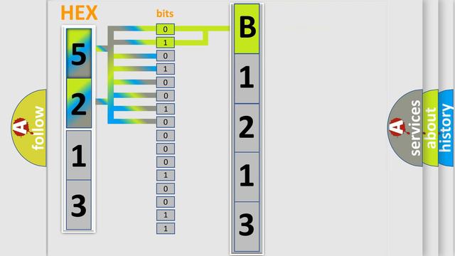 DTC Lincoln B1213-4A Short Explanation