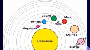 Критика к лекции о скорости света. Катющик ТВ