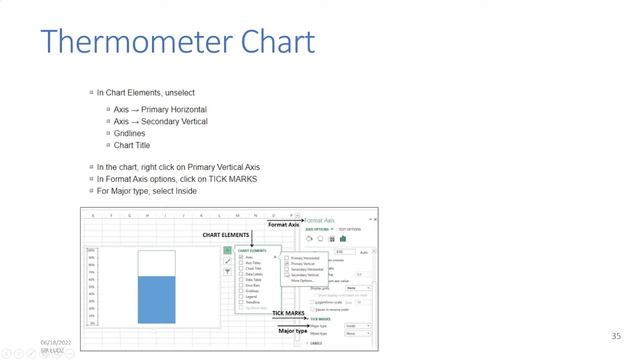 Data Analytics - Excel Data Analysis - Data Visualization - by Sir Eudz