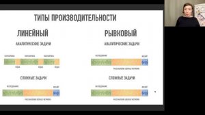 Анна Обухова Из Думаю в Делаю -  24 (43!) способа справиться с прокрастинацией, часть 3