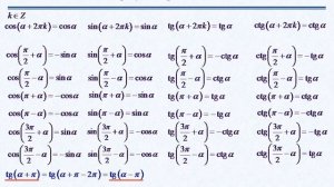 Тригонометрия. Формулы приведения.