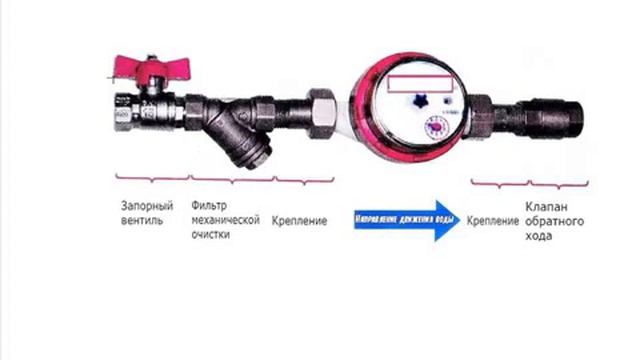 Установка водомера смотреть онлайн