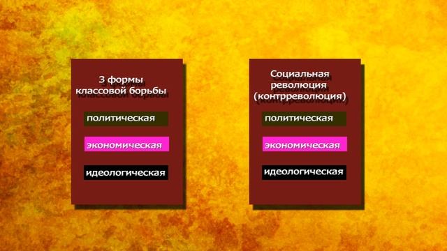 Кратко о революции и контрреволюции