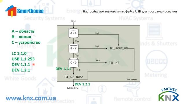 KNX. Задание адреса  USB интерфейса - как и почему.