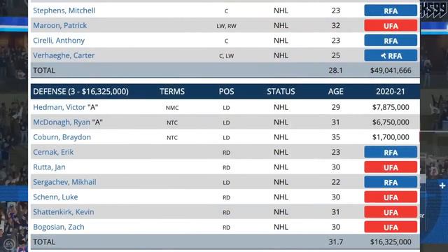 Winnipeg Jets Or Montreal Canadiens OFFER SHEET For Anthony Cirelli? Tampa Bay Lightning NHL Rumour смотреть онлайн