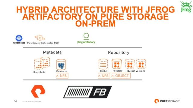 JFrog & Pure Storage - Simplify and Accelerate Artifactory Repositories