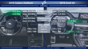 2018 Subaru Outback vs 2018 Audi Q5 (technical comparison)