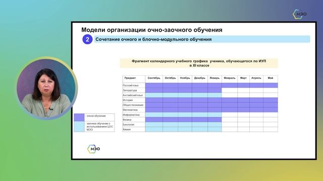 Персонализация индивидуализация образовательного процесса в условиях цифровой образовательной среды