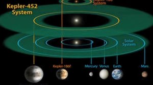 Вторую Землю нашли в созвездии Лебедя - NASA