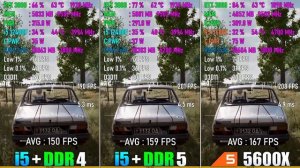 Ryzen 5 5600X vs i5 12400F DDR4 vs DDR5