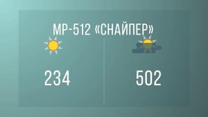 Тест дальности оптических систем для лазертаг от LASERWAR