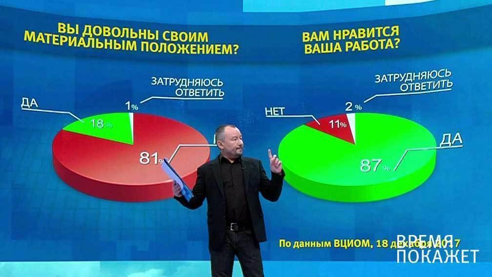А цены растут? Время покажет. Выпуск от 19.12.2017