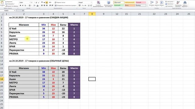 Новый способ подсчета цен в магазинах СПб | Чемпион Берлина смотреть онлайн