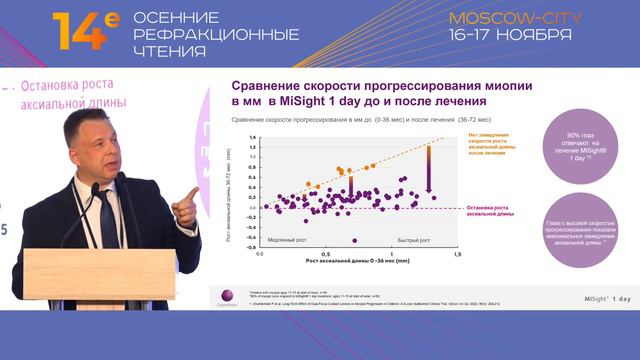 100% эффективность контроля миопии – уменьшение, остановка или замедление? смотреть онлайн