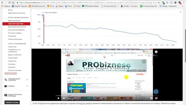 Как Использовать АНАЛИТИКу ЮТУБ?  СЛЕДИМ ЗА УДЕРЖАНИЕМ АУДИТОРИИ!