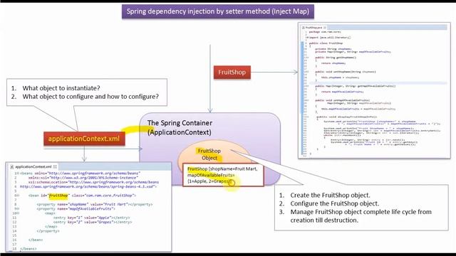 How to Inject Map using Spring dependency injection by Setter method? | Spring Tutorial