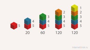 09.  Математика 5 класс - Основы комбинаторики