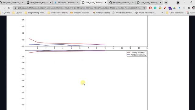 Face Mask Detector Web Application Using Computer Vision then Deployed by Streamlit and Heroku
