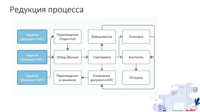 Визуальное программирование - что это и его возможности в мобильной разработке?