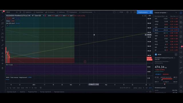 Про рынок, регенерон и о том, что такое SPAC смотреть онлайн
