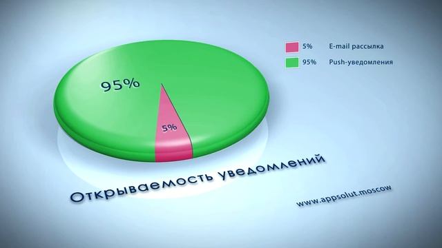 AppSolut создаем мобильные приложения для Вашего бизнеса ! смотреть онлайн