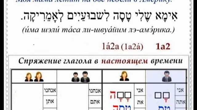 Спряжение глагола вставал. Спряжение глаголов 4 класс таблица. Спряжение глаголов настоящего времени. Спряжение глагола estar в испанском языке. Спряжение глаголов первое спряжение.